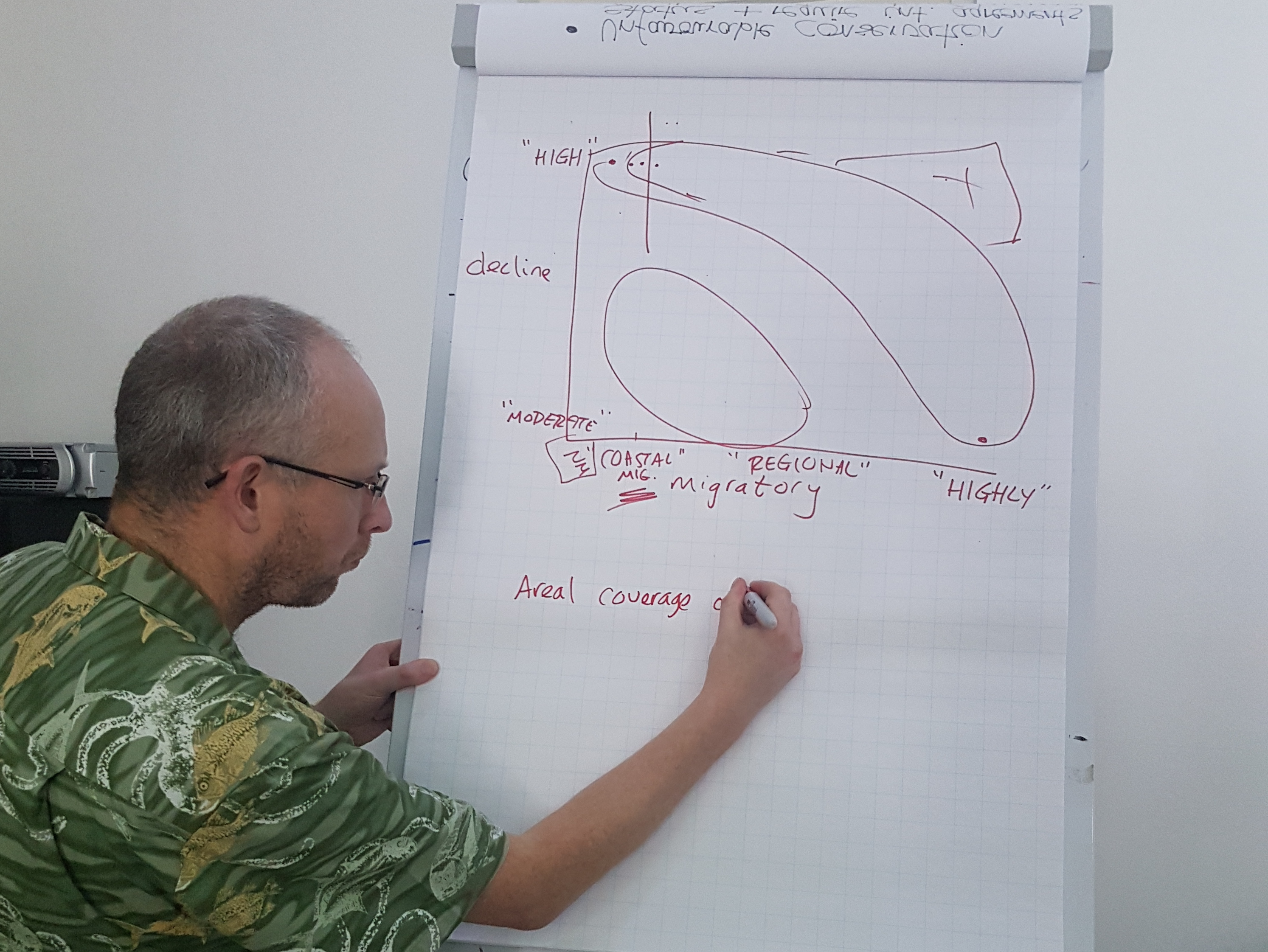 Discussion about listing criteria